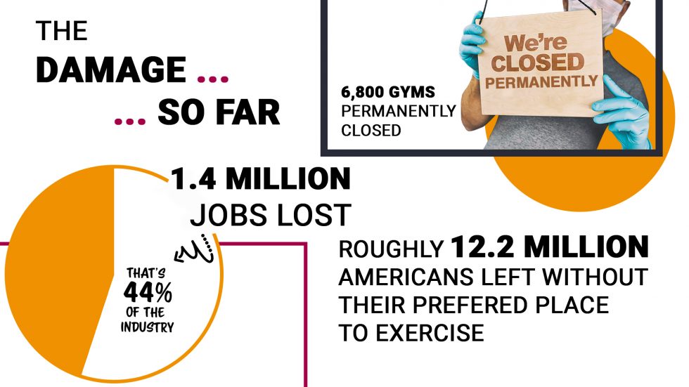 Tell Congress. Act Today. Please Help Save Our Industry. GYMS Act (H.R. 890).